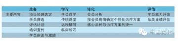 病慢专业服务的商业转化