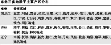 东北小品种地肤子走红