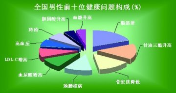 一线城市女性痔疮高发