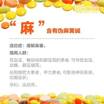 感冒药盒上这些字，你都认识吗？