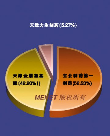 布桂嗪