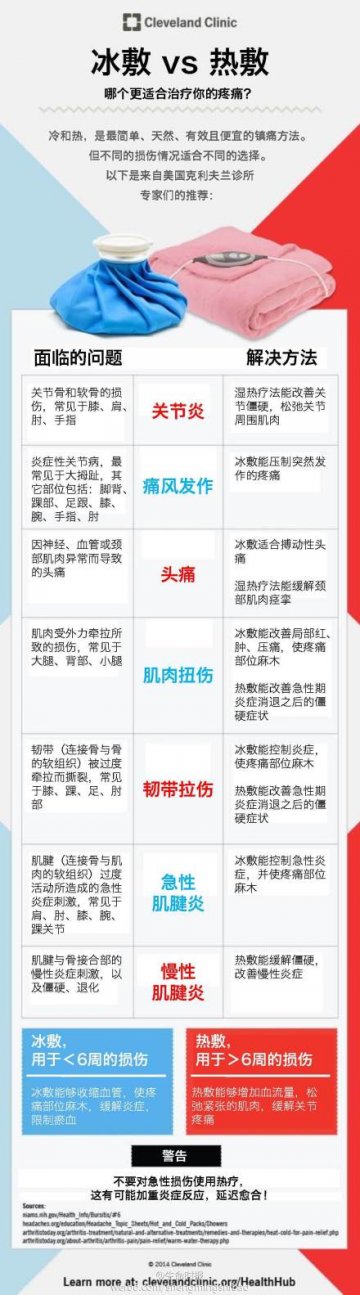 冰敷VS热敷 哪个更适合治疗你的疼痛