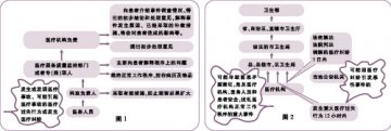 医疗事故如何报告