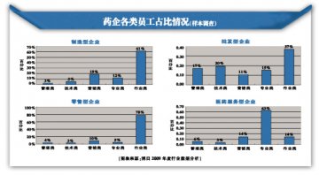 中国版《卧底老板》如何演绎