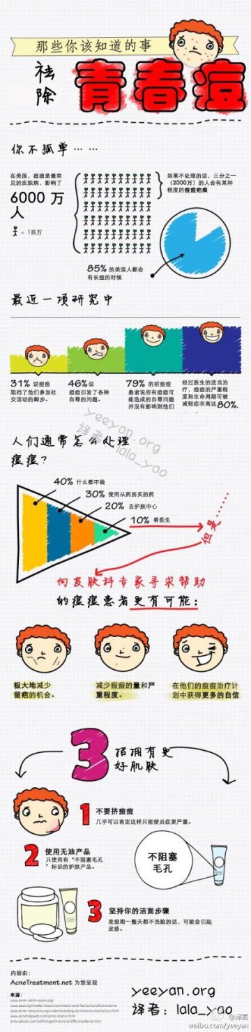 信息图：青春痘-那些你该知道的事