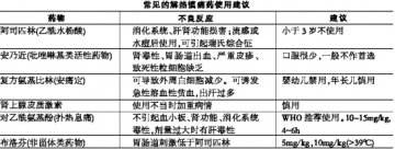 药害事件频发，儿童慎用解热镇痛药