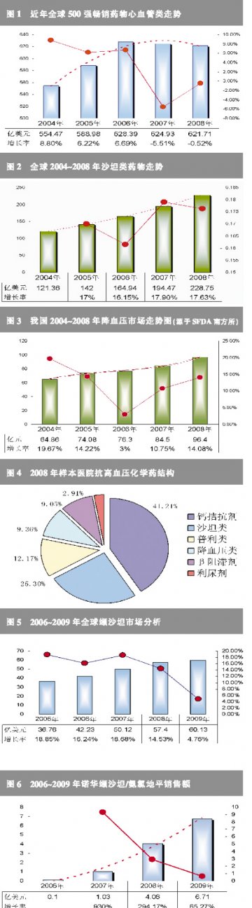 我国缬沙坦仿制风生水起
