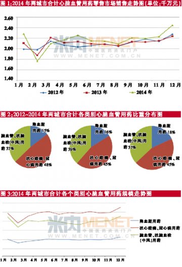 年均复合增长率超过26.43%