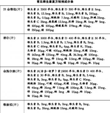 如何进补维生素
