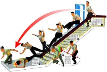 男子模仿电影追小偷 楼梯当滑梯摔成脑震荡