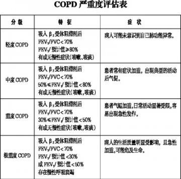 治疗分四级