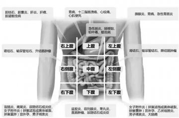 揭秘肚子痛的真相
