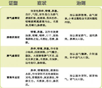 用药+按摩不能停