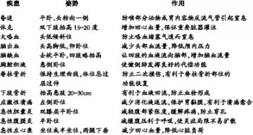 姿势决定命运