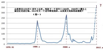 山茱萸周期解密