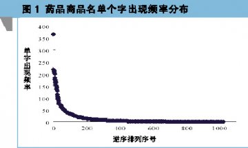 药名区分度不高 省力不“省心”