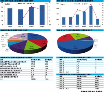 心脏起搏器：出口式微，进口恒强