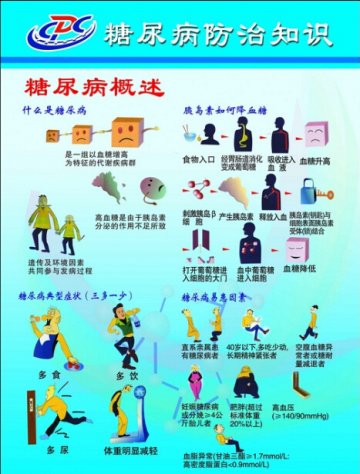 糖尿病心天地成为糖尿病患者健康的私人医生