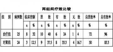 痰热清注射液治疗慢性支气管炎急性发作疗效确切