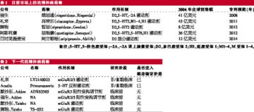 抗精神病药打起精神