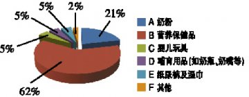 参与互动，赢取你的“甜蜜”