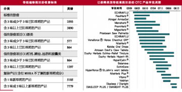 触摸英传统药物法温度