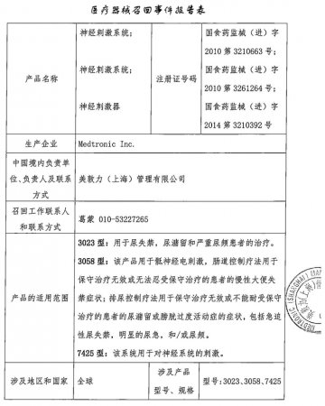 美敦力（上海）管理有限公司对神经刺激系统、神经刺激器主动召回