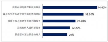 跨界融合：移动医疗产业新落点