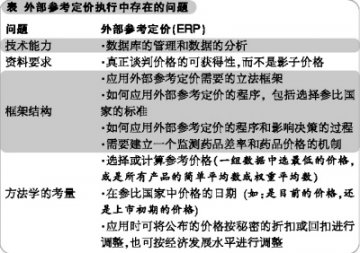 WHO推崇外部参考定价
