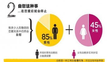 大公开！你绝对不知道的性秘密