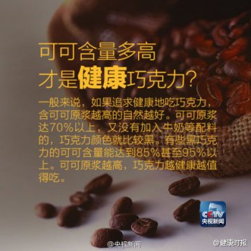 巧克力，你会不会吃？