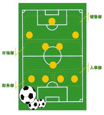 全攻全守只是个传说？