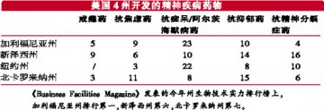 美药企争抢精神疾病药物开发蛋糕