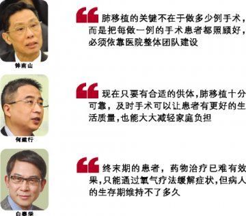 终末期肺病：首选肺移植
