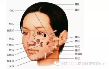 惊呆！你的寿命全写在脸上了！