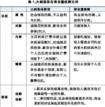 大病医保时代到来，基层能力亟须提高