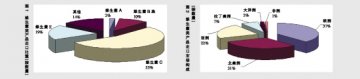 维生素出口风险聚集