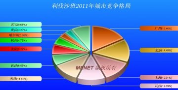 抗凝药利伐沙班市场分析
