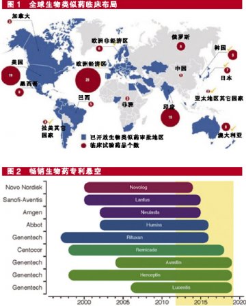生物类似药：十年可省2500亿