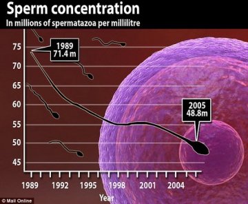 男性精子数量下降三成 专家称与内裤过紧有关