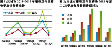 销售进入“高温模式”