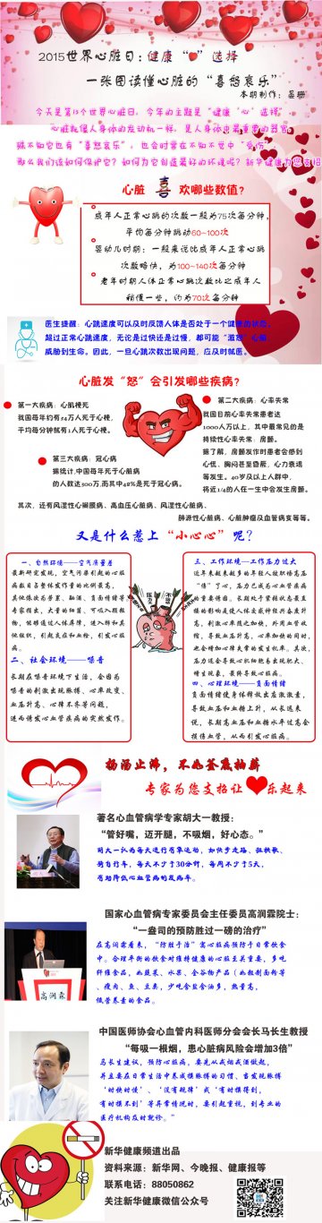 2015世界心脏日：一张图读懂心脏的“喜怒哀乐”