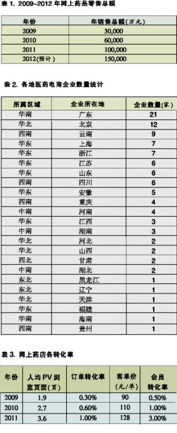 我国网店运营能力逐年提升