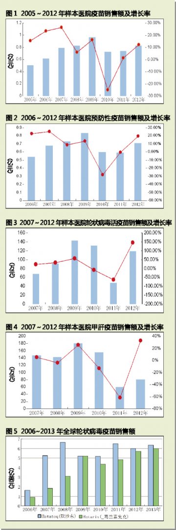 疫苗市场小阳春