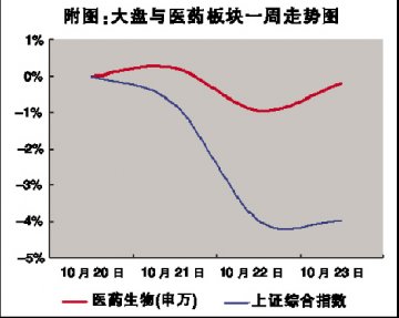 追逐消息的日子