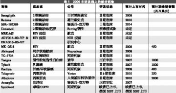 2007，新药新气象