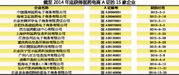 巨头进场 医药电商谁主沉浮