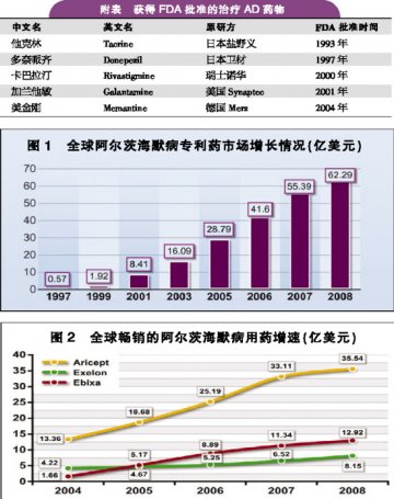 AD领域：待挖的“金矿”