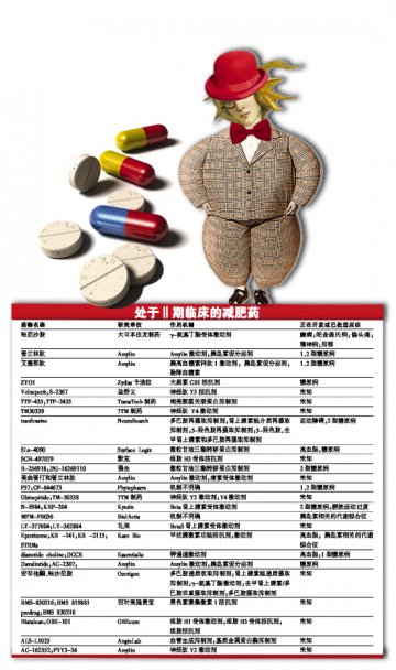 一位研发者眼中的减肥药