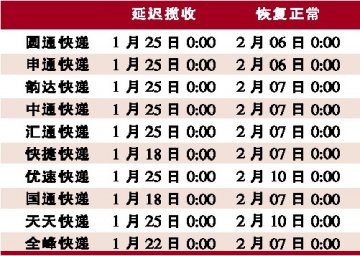 网上药店物流“春运”：延迟配送背后的尴尬